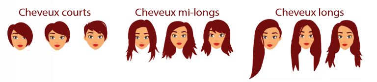 Coupe sans fond